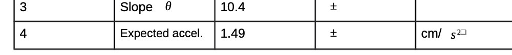 Slope 0 Expected accel. 10.4 1.49 cml su