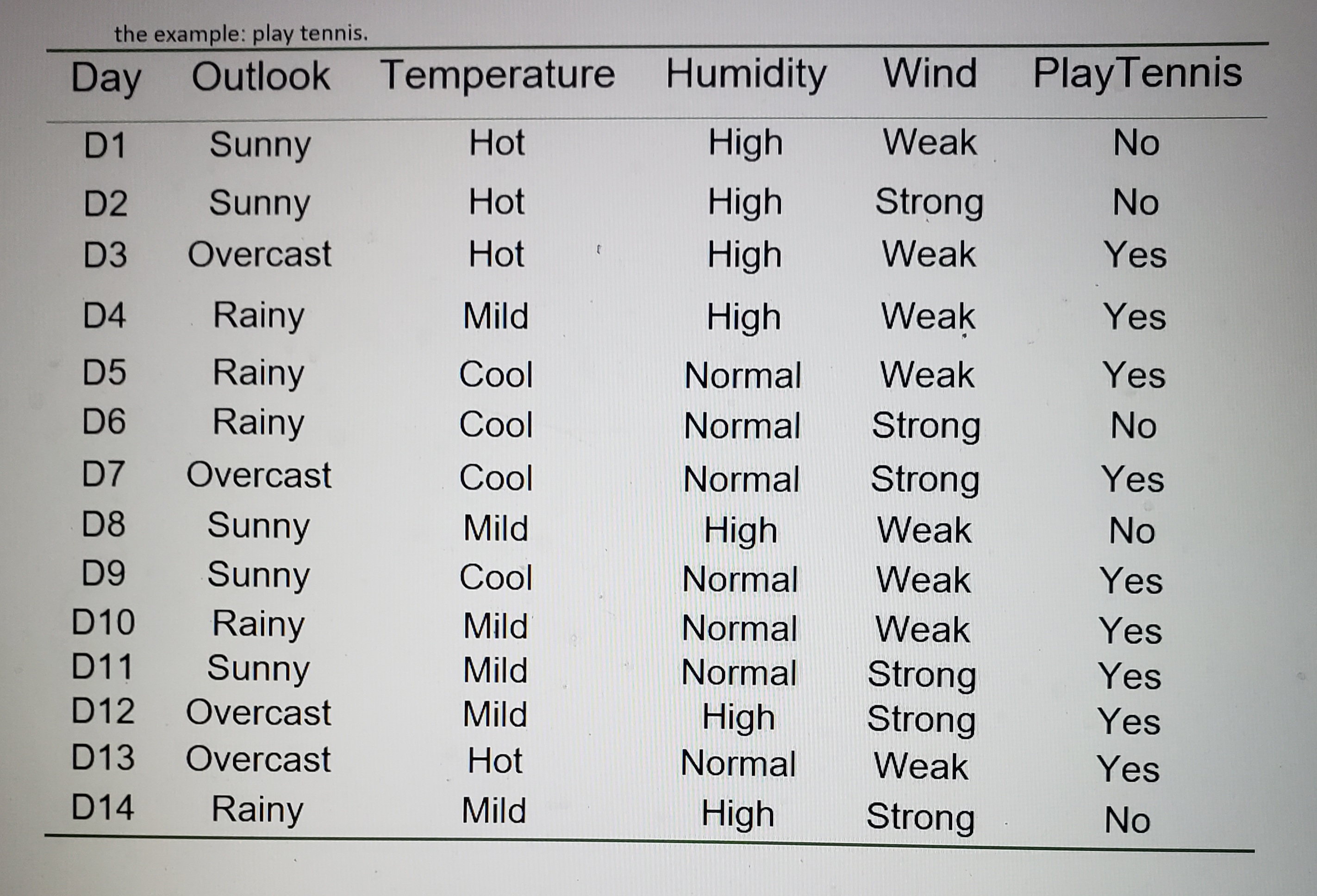 (10 marks) Construct a Decision Tree. Note that the order of attributes