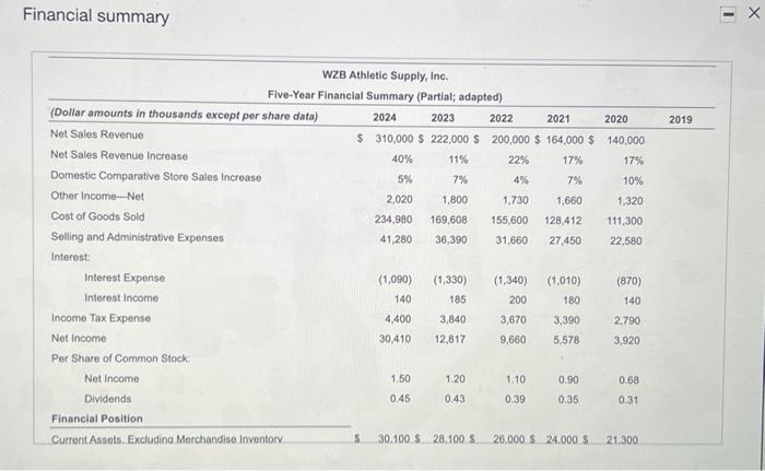 for the fiscal years 2020-2024 to decide whether to invest in the