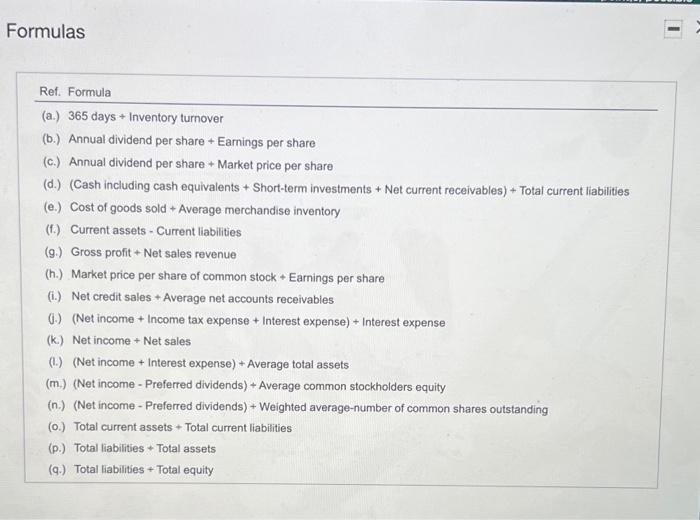 Trend analysis for net sales revenue and net income (use 2020 as