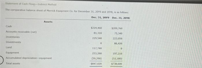  Statement of Cash Flows -- Indirect Method The comparative balance sheet