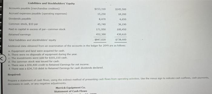 of Merck Equipment Co. for December 31, 2049 and 2018, ss follows: