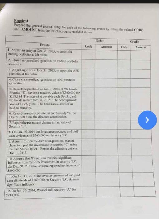 2013, Wassel Corporation has the following investments accounts. Securities Cost Fair Value