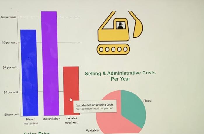 I do not have post to waste. Thank you Variable Manufacturing Costs