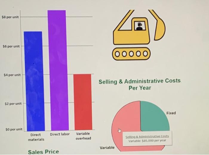 $10 per unit Fixed Overhead Costs Per Year $8 per unit Variable