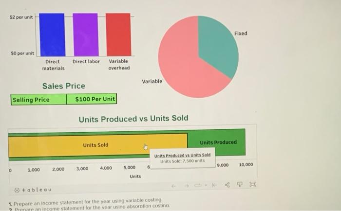 Per Year er unit Fixed Variable Manufacturing Costs $10 per unit Fixed