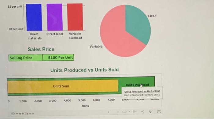 Overhead Costs Per Year 58 per unit 56 per unit 00000 Variable