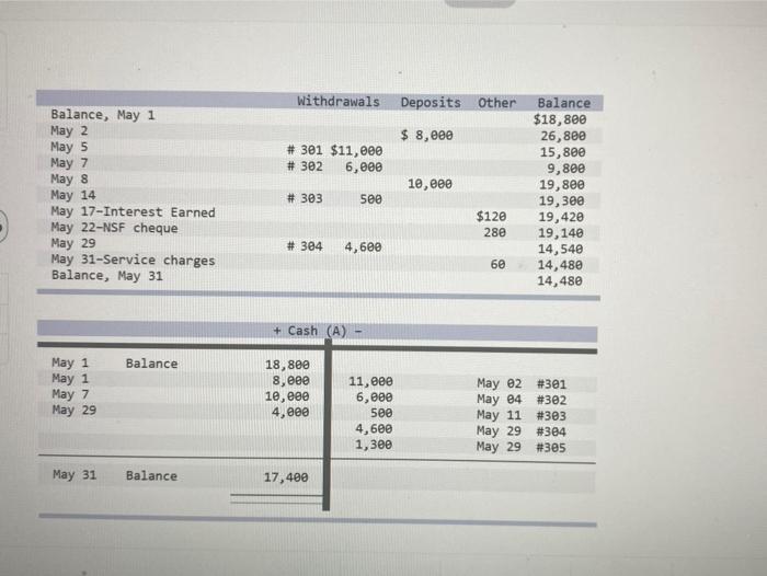 at Martin Company has asked you to prepare a bank reconciliation as
