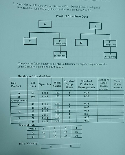 3. Consider the followine Product Structure Data, Demand Data. Routing and