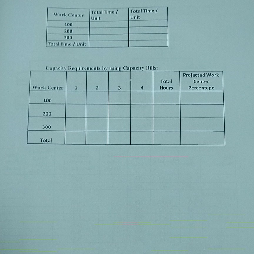 Standard data for a company that assembles two products, A and B.