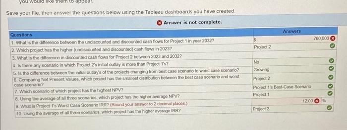 dashboards you have created. Save your file, then answer the questions below