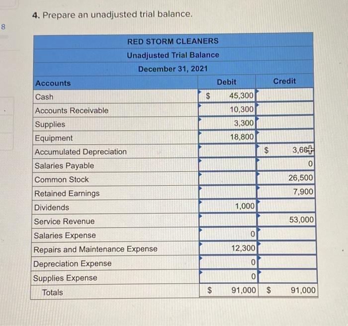 ledger of Red Storm Cleaners at January 1, 2021, includes the following
