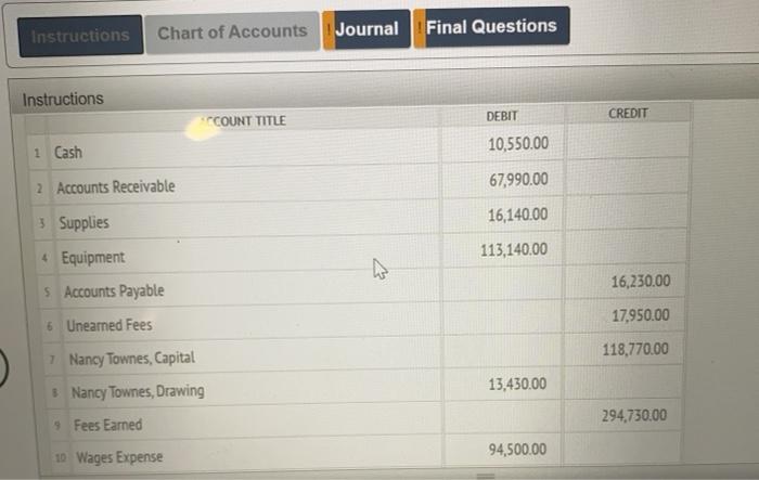Fees earned but unbilled on June 30 were $10,110. Supplies on hand