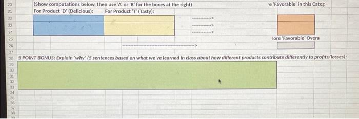 lines of business: Product D (for "Delicious") and Product T (for "Tasty').