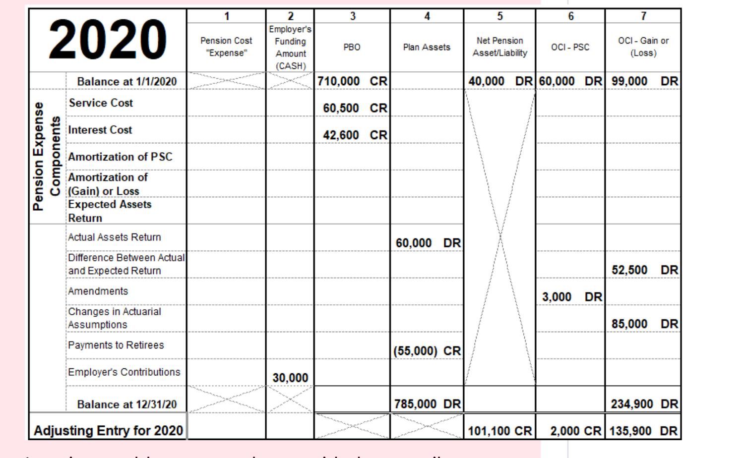 The same table but with the amounts in thousands to make