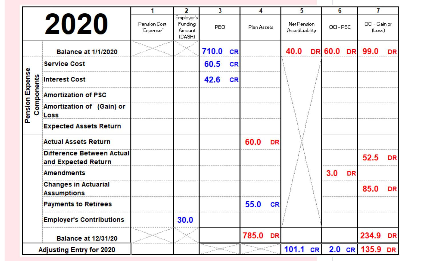 it look bigger (Amounts in blue are CR and in red are