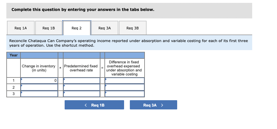 Operating Income (LO 8-2, 8-3, 8-4) Chataqua Can Company manufactures metal cans