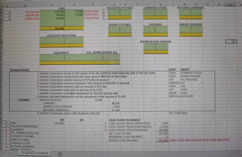 D E A H ACCOUNTS PAYABLE M N RETAINED EARNINGS COMMON