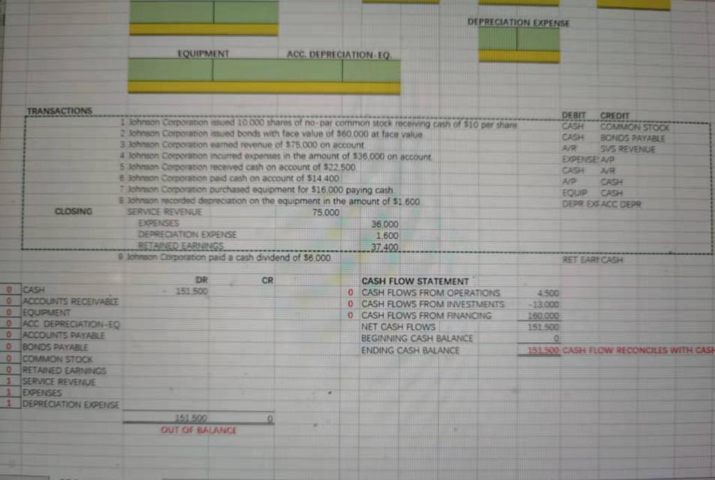 STOCK 1 2 1 FINANCING FINANCING OPERATING CASH 120 000] 40 000