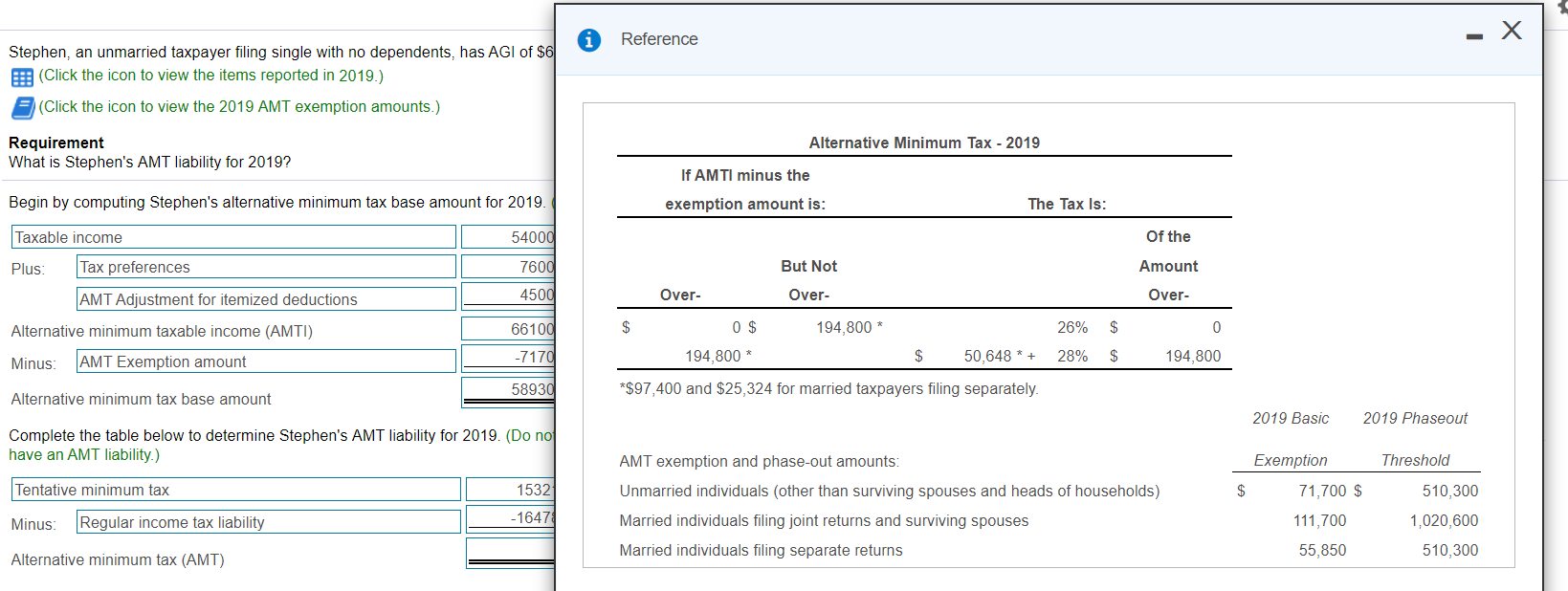 Stephen, an unmarried taxpayer filing single with no dependents, has AGI of