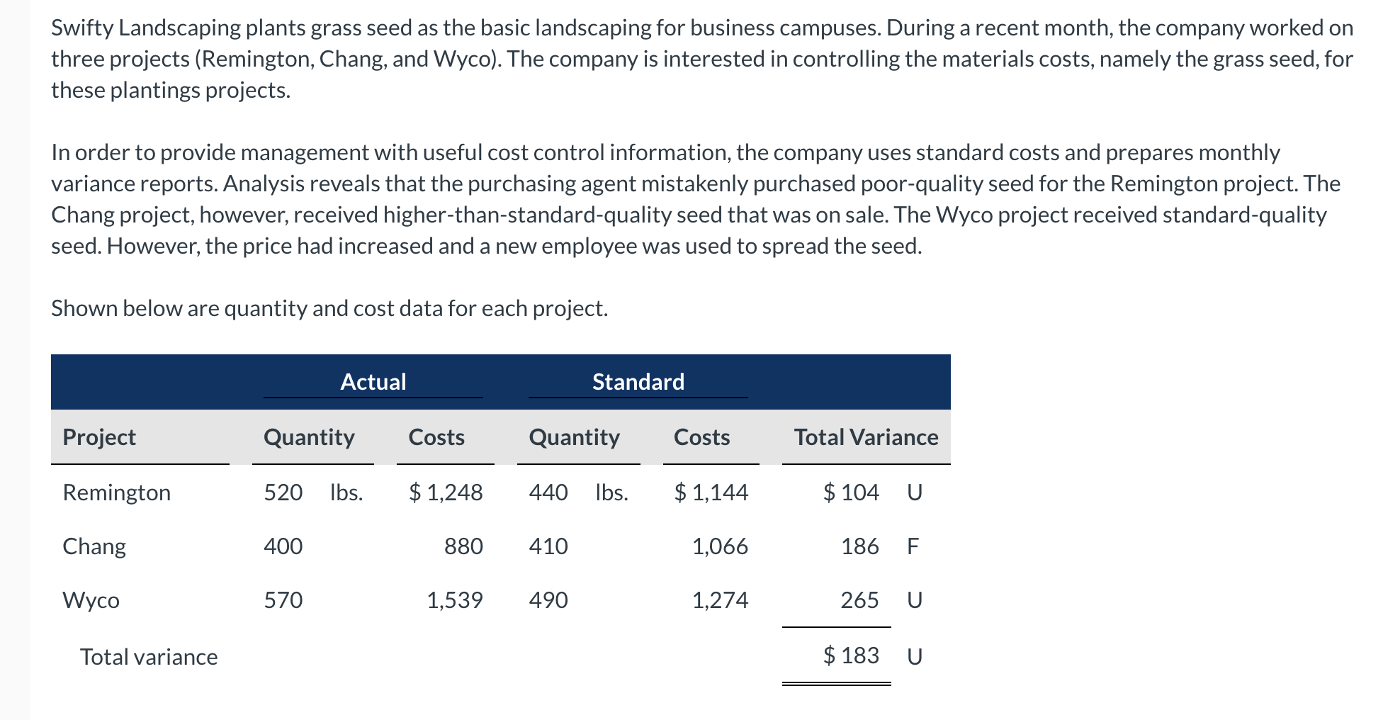 Swifty Landscaping plants grass seed as the basic landscaping for business