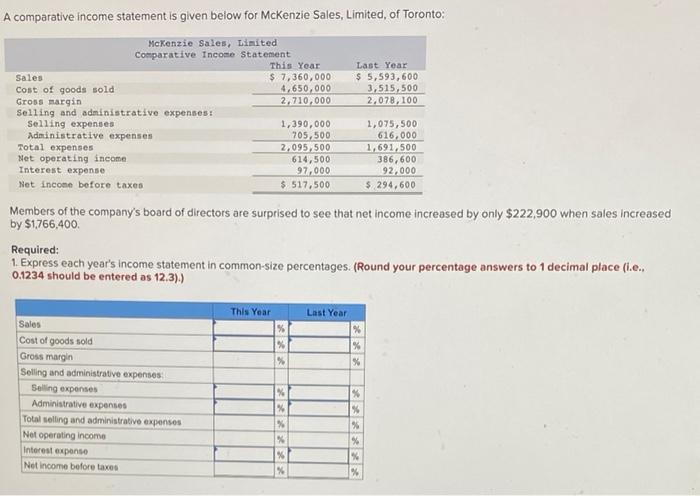  A comparative income statement is given below for McKenzie Sales, Limited,