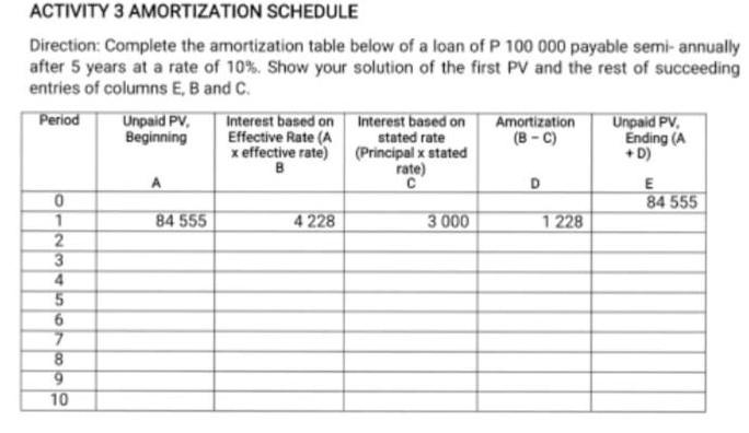  +D) rate) ACTIVITY 3 AMORTIZATION SCHEDULE Direction: Complete the amortization table