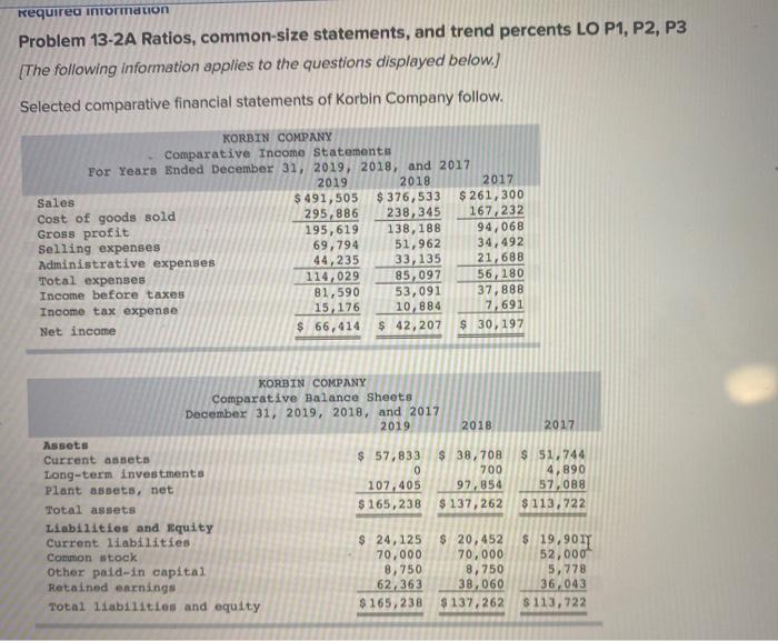  Required information Problem 13-2A Ratios, common-size statements, and trend percents LO