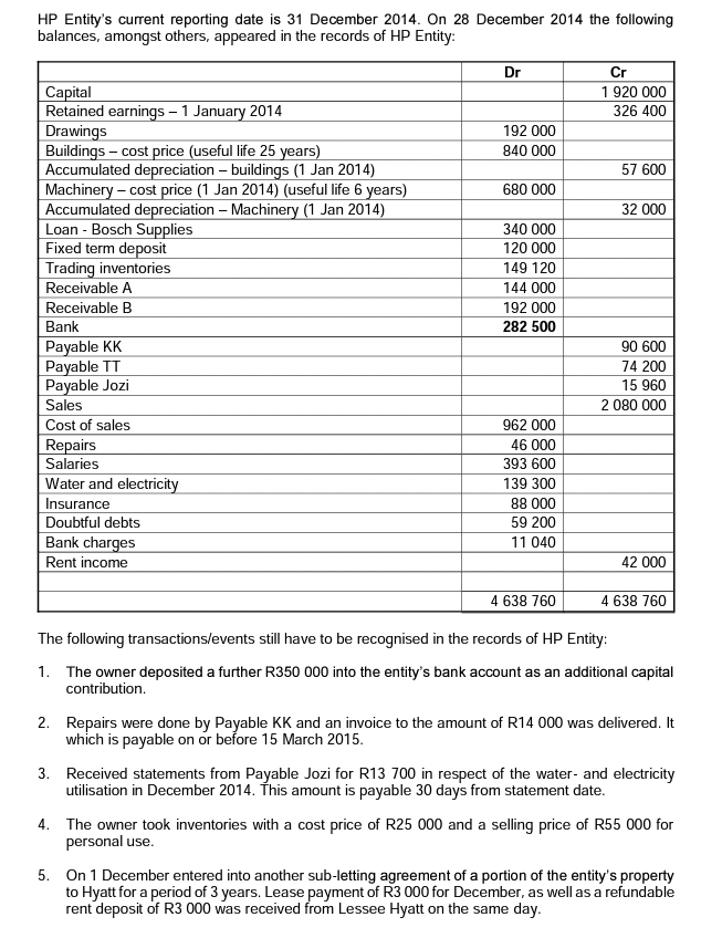 HP Entity's current reporting date is 31 December 2014. On 28
