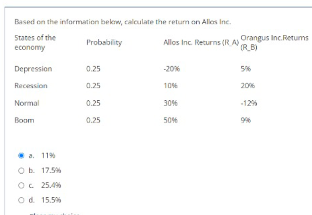  Based on the information below, calculate the return on Allos Inc.