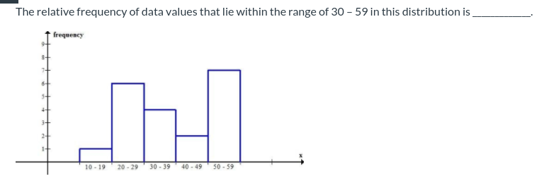 data from the two independent samples: n1 = 34 *1 = 20.9
