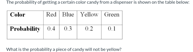 01 = 3.6 n2 = 66 X2 = 25.4 02 = 5.4A