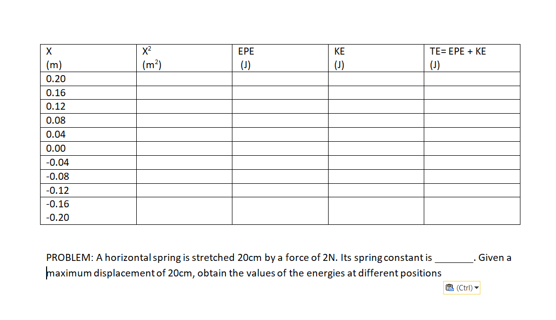 This is an Energy Graphs for a Simple Harmonic Oscillator.Please complete the