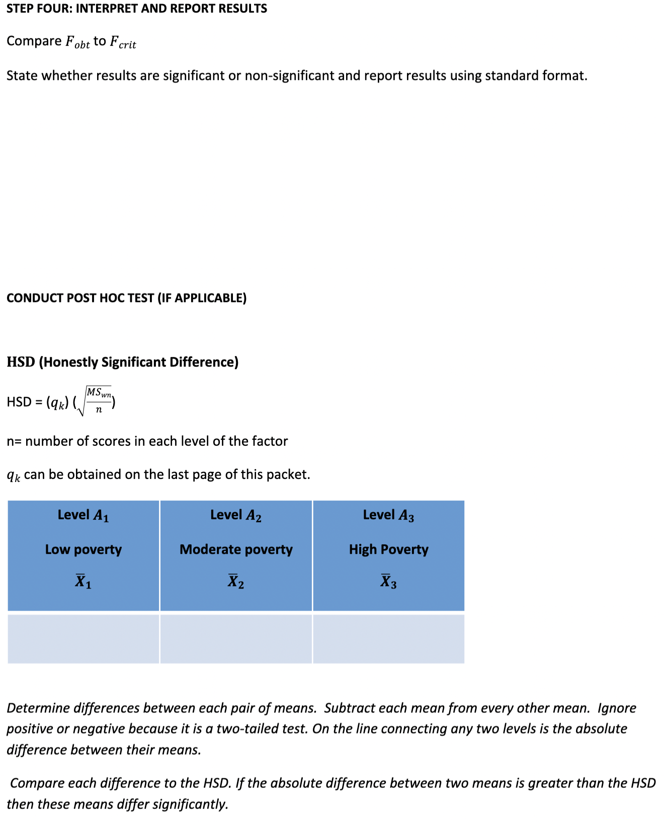 Test on the relationship between schools' poverty level and performance on the