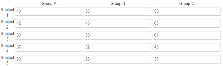 case of repeated measures using GraphPad and the online ANOVA calculator at