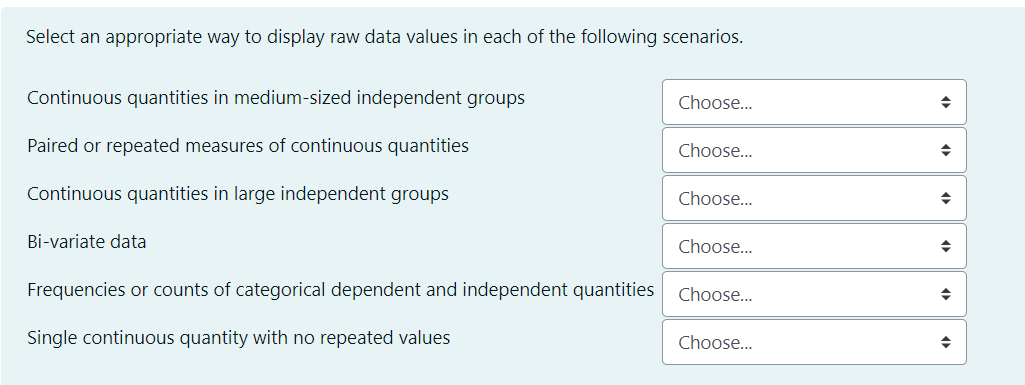 Select an appropriate way to display raw data values in each of