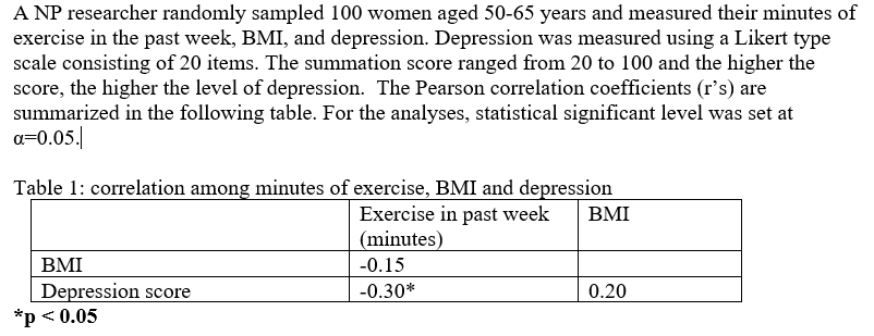 Size and Power as a Function of the Population Correlation Coefficient, for