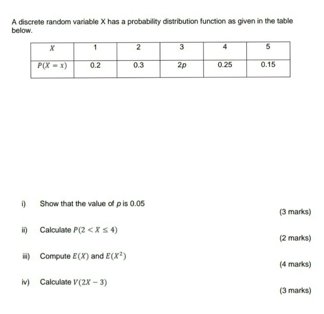 discrete random variable A discrete random variable X has a probability distribution