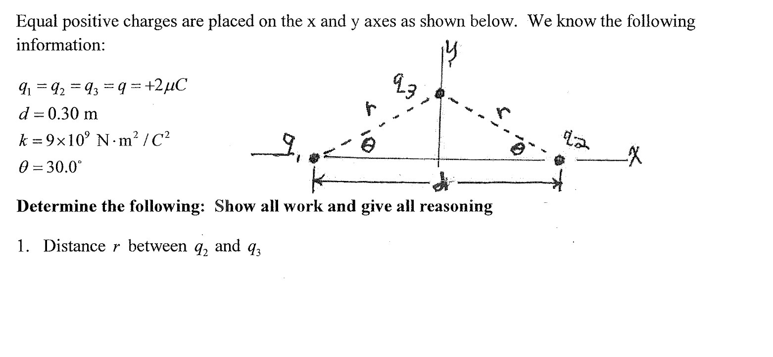Equal positive charges are placed on the x and y axes as