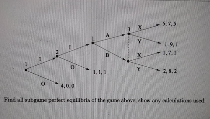 sub game perfect equilibria 5. 7.5 3 X A Y 1. 9.