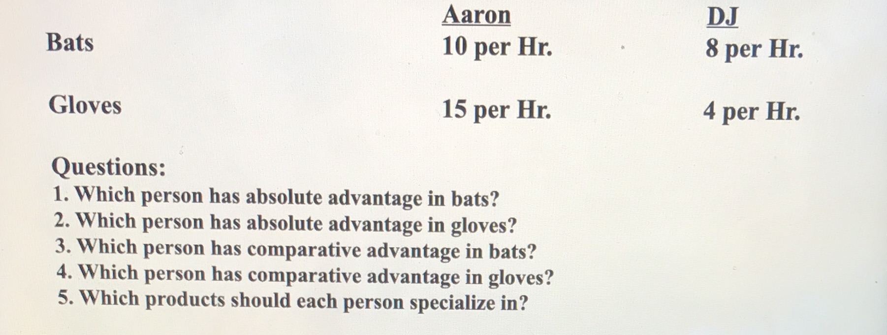 Please help Am Bats 10 per Hr. Gloves 15 per Hr. Questions: