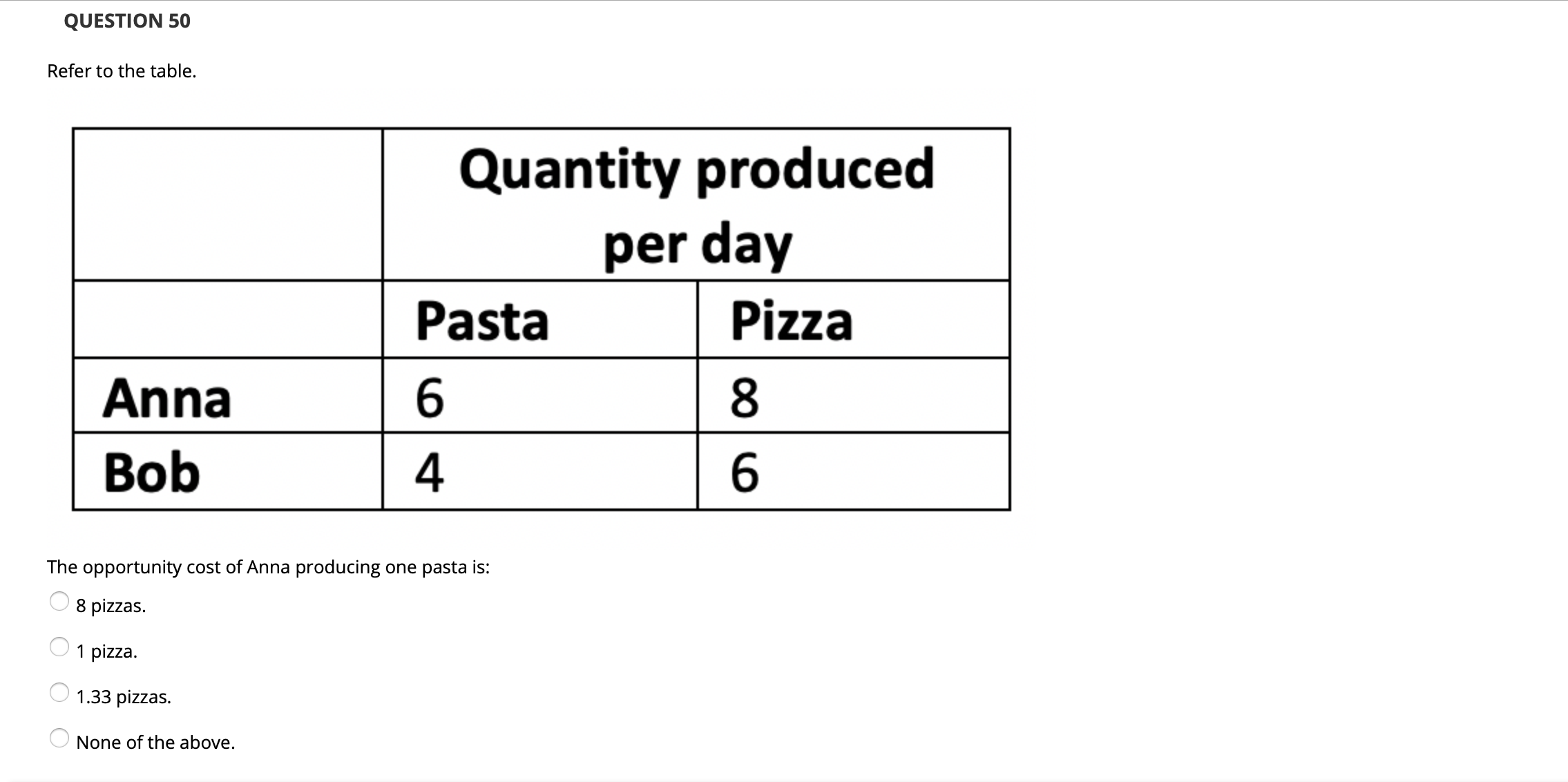  QUESTION 50 Refer to the table. Quantity produced perday The opportunity