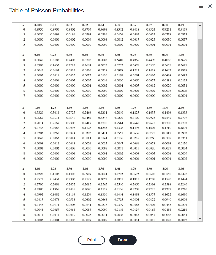 with ^ = 2.9. Determine the following probabilities. a) P(x = 5)
