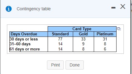 randomly selected customers, along with the number of days their payments were