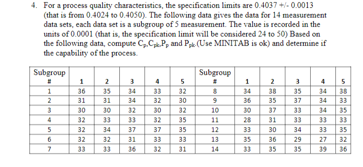  4. For a process quality characteristics, the specification limits are 0.4037