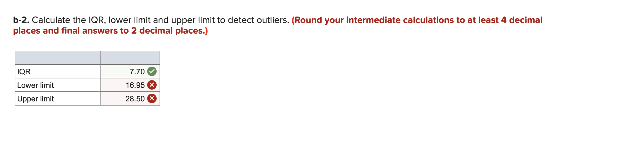 expecting higher earnings growth in the future compared to companies with a
