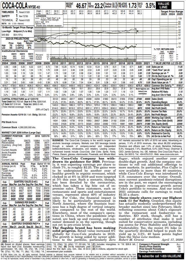 balance sheet, income statement, and cash flow statement Concepts to include are