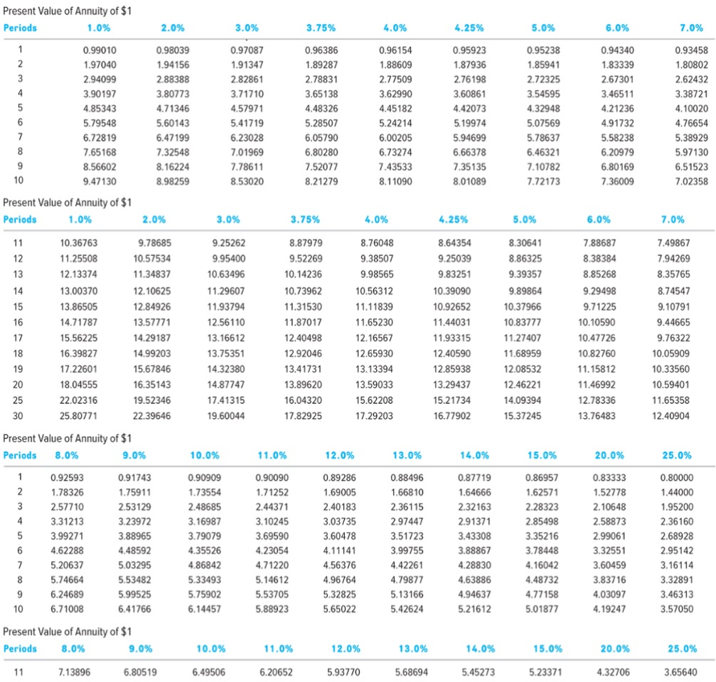Question: E10-10 Preparing a Bond Amortization Schedule for a Bond Issued at