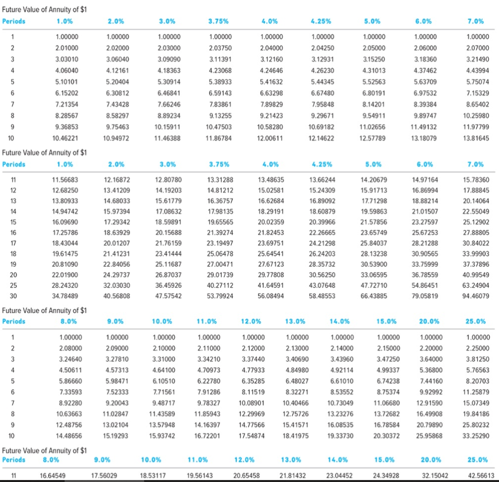 a Discount and Determining Reported Amounts LO10-4 Present Value of Annuity of