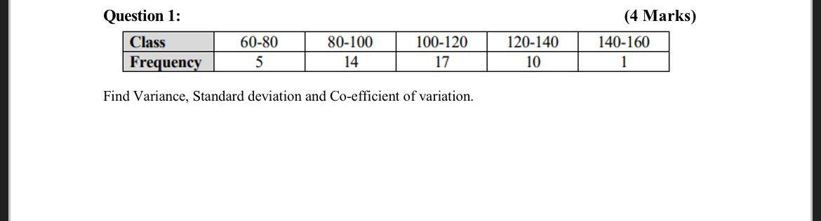 (4 Marks) Question 1: Class Frequency 60-80 5 80-100 14 100-120